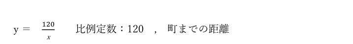 ｙ＝ 120/ｘ ，　比例定数：120　，　町までの距離