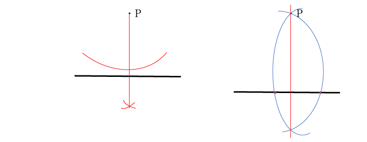 図のオレンジ線。