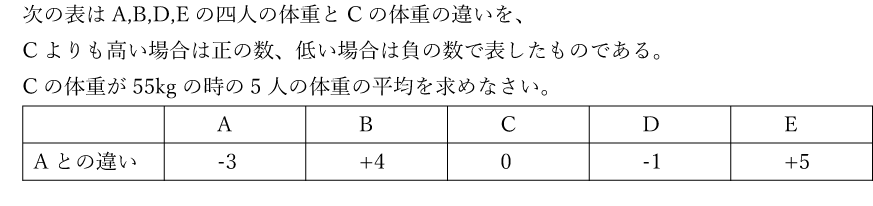 次の表はA，B，D，Eの四人の体重とCの体重の違いを、Cよりも高い場合は正の数、低い場合は負の数で表したものである。A→Aとの違い  -3、B→Aとの違い +4、C→Aとの違い0、D→Aとの違い -1、E→Aとの違い +5。Cの体重が55kgの時の5人の体重の平均を求めなさい